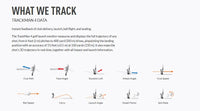 Trackman 4 - Launch Monitor Indoor & Outdoor 